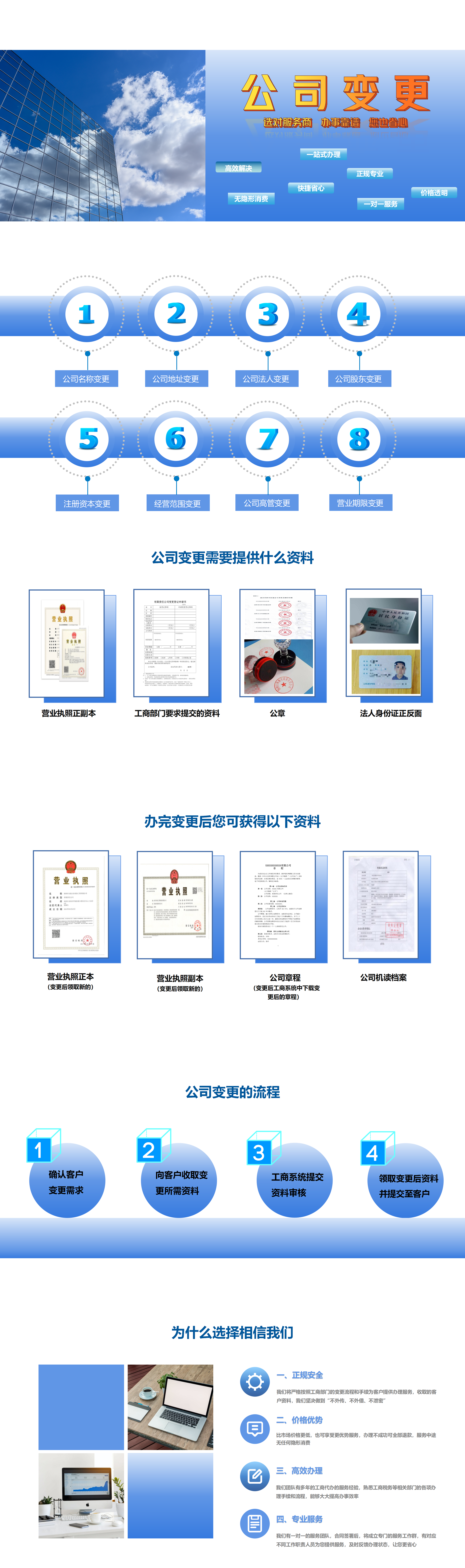 公司变更流程图